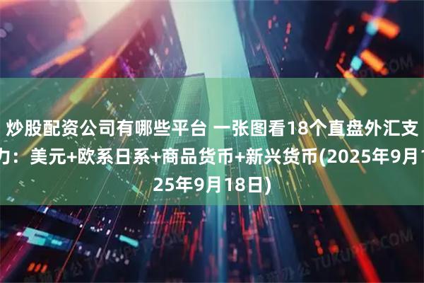 炒股配资公司有哪些平台 一张图看18个直盘外汇支撑阻力：美元+欧系日系+商品货币+新兴货币(2025年9月18日)
